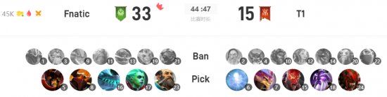 KPL辅助英雄胜率分析 太乙名列第三