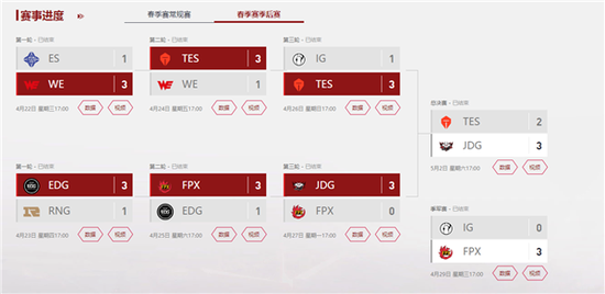 国家电竞足球队将参加FIFA电竞世界杯的精彩前瞻