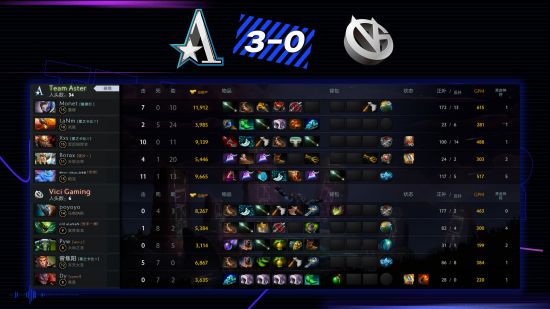 全面解析国服亚瑟出装铭文及辅助打野策略