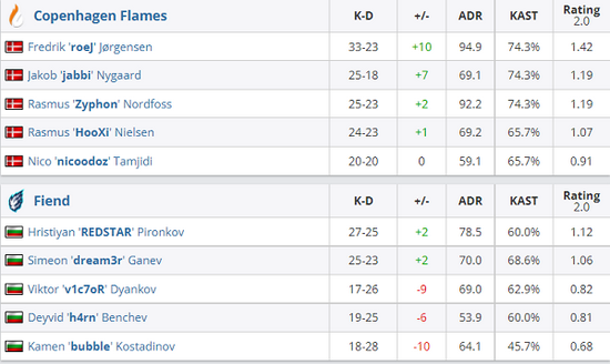 2025无畏契约巴黎全球冠军赛开启 重庆狼队勇夺使命召唤大师杯