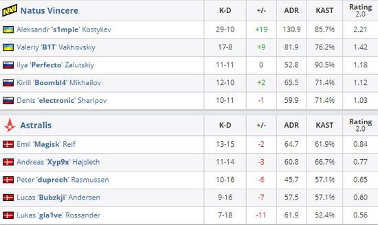 LPL一号种子被淘汰 BLG止步16强引发热议