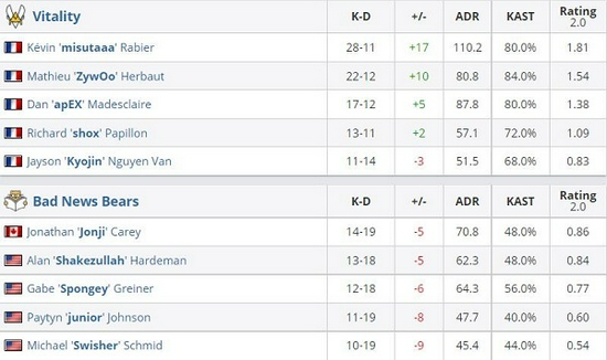 KPL十周年盛典线下活动全揭秘